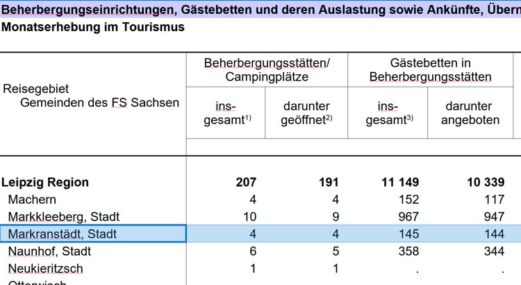 Ja wo schlafen sie denn?